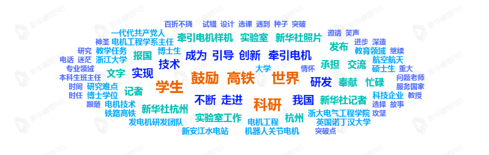 熱詞推薦