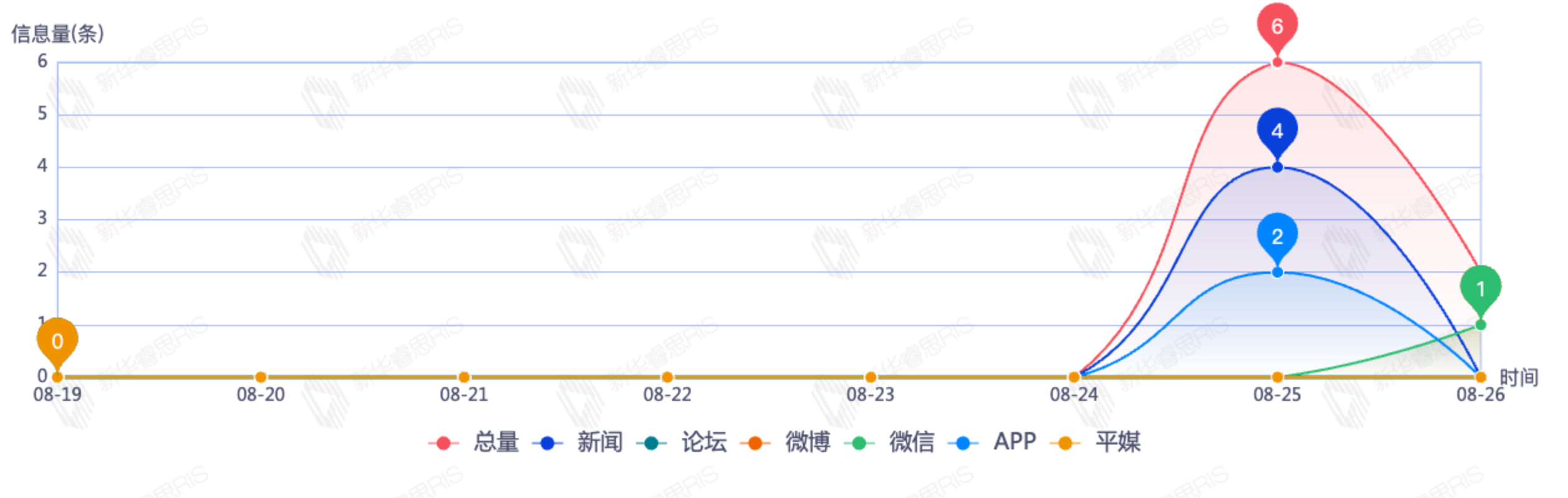 信息趨勢(shì)圖