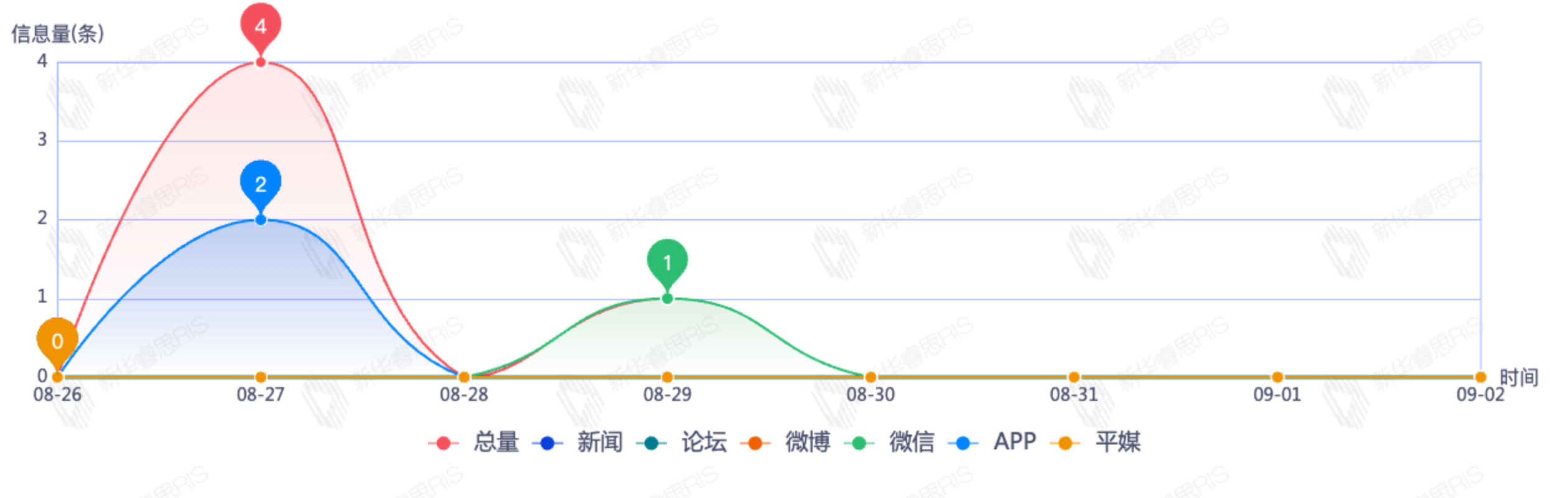 信息趨勢(shì)圖