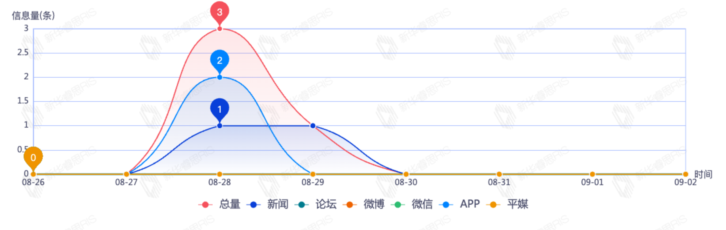 信息趨勢(shì)圖