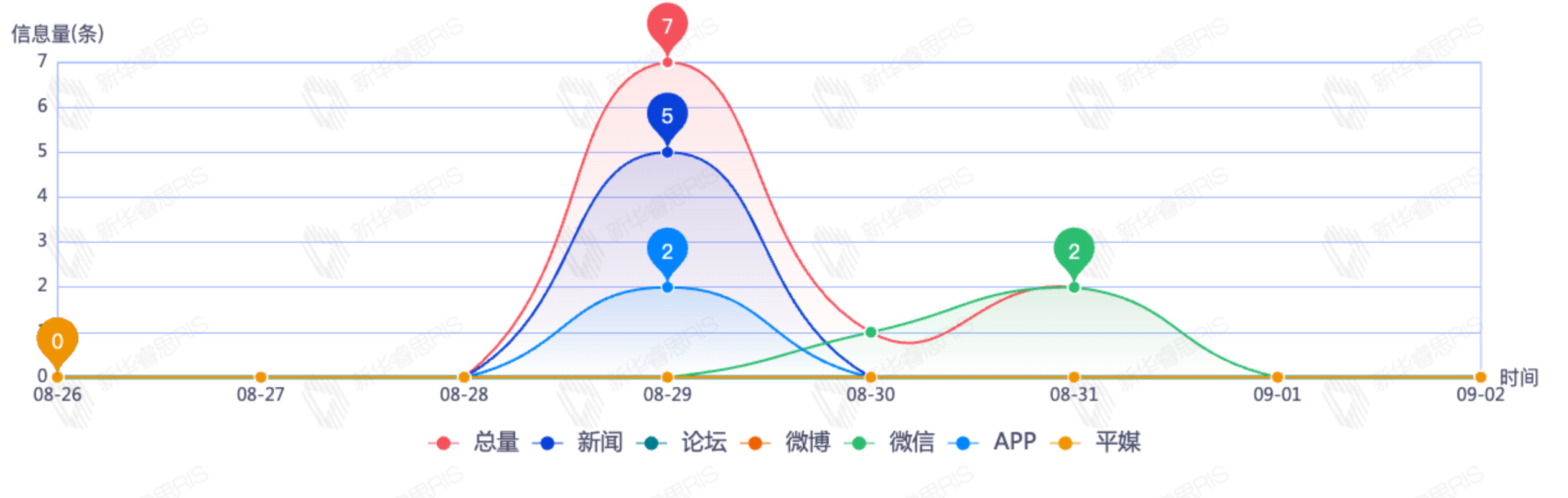 信息趨勢(shì)圖