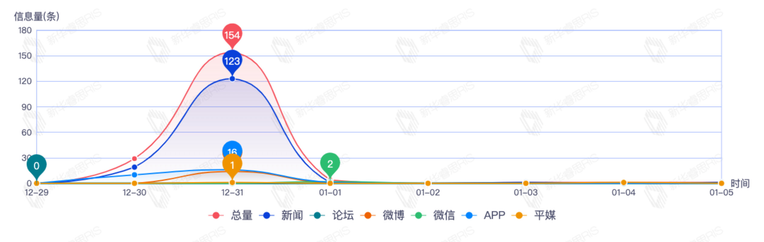 信息趨勢(shì)圖