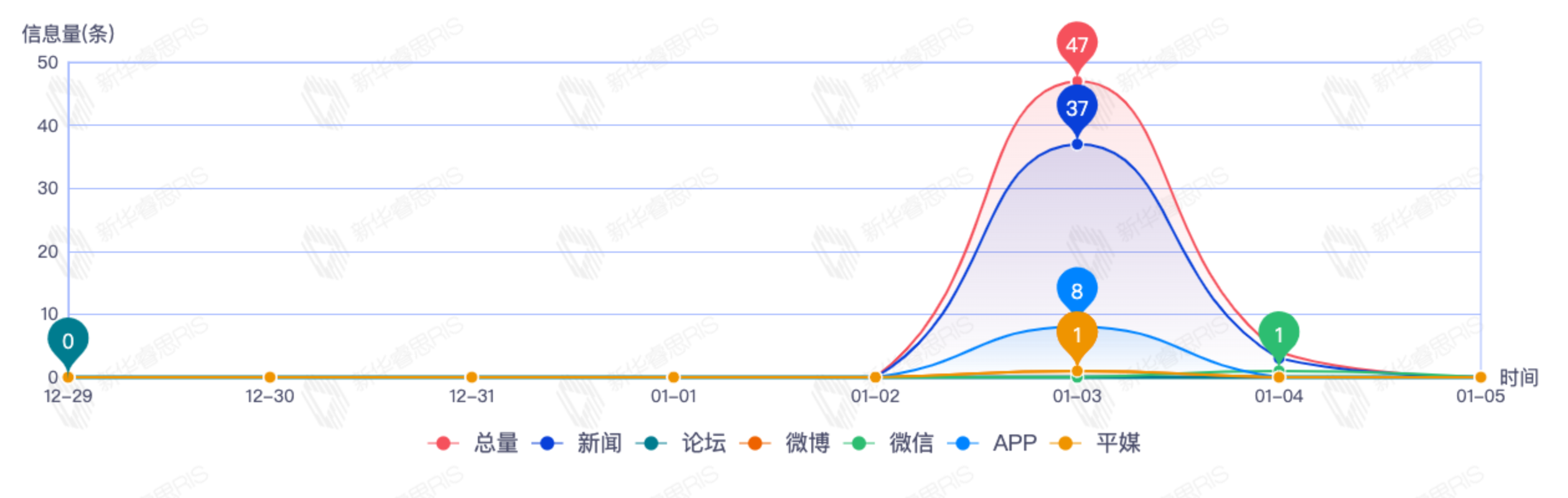 信息趨勢(shì)圖