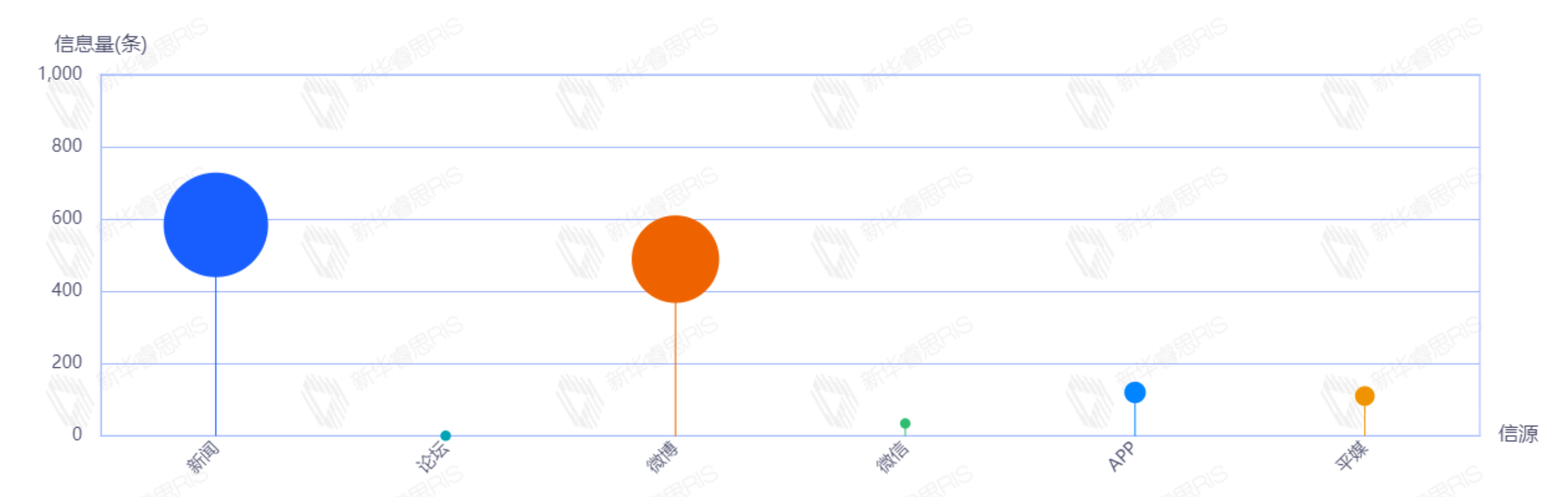 信源類(lèi)型分析
