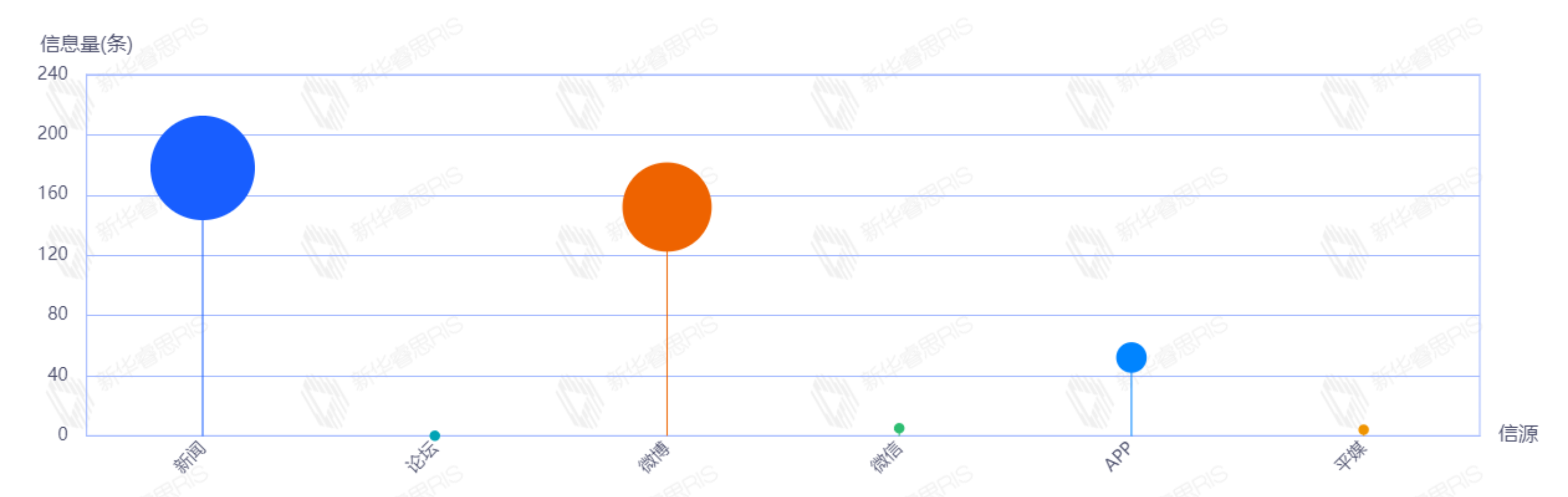 信源類(lèi)型分析